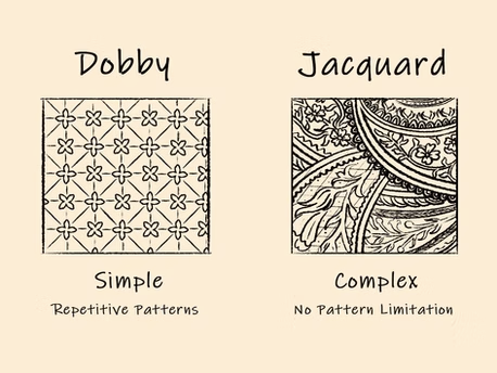 What Is the Difference Between A Dobby and Jacquard Loom?