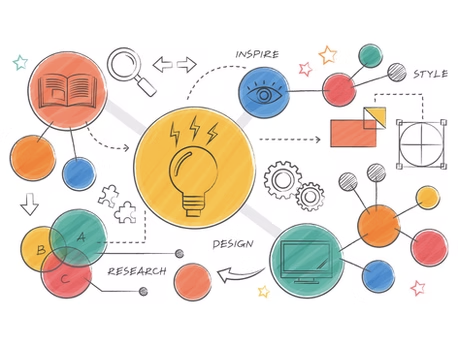 Innovating Creativity: Product Research and Development for Online Artists