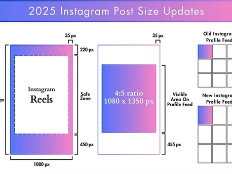 2025 Important Update for Instagram: How to Adapt to New Content Requirements